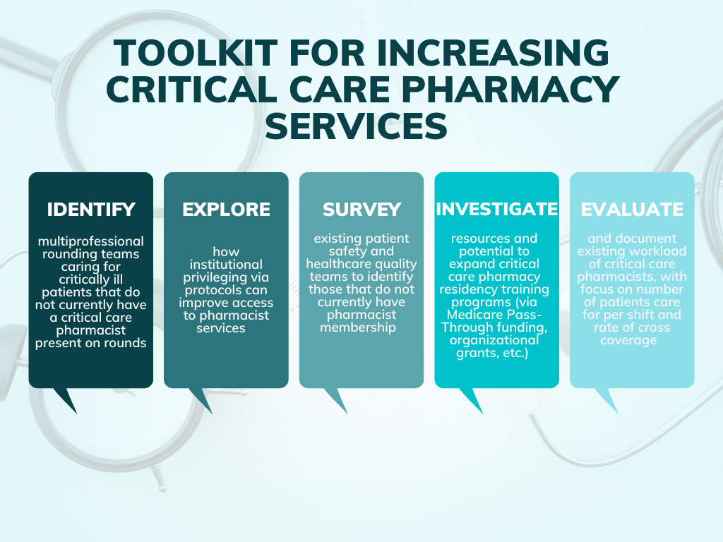 Critical Care Pharmacist Advancement Andrea Sikora critical-care-pharmacist-advancement-andrea-sikora