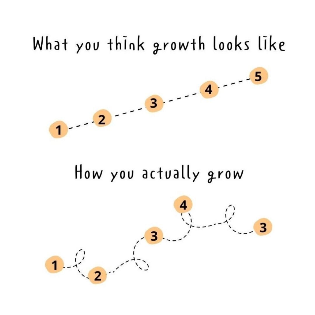 Instagram vs. Reality of Growth

Self development is a sort of growth and we can sometimes encounter blockages. Self development is a push, pull, back and forth of growth. 

Hypnosis can help combat some of these blockages to make the motion of growt