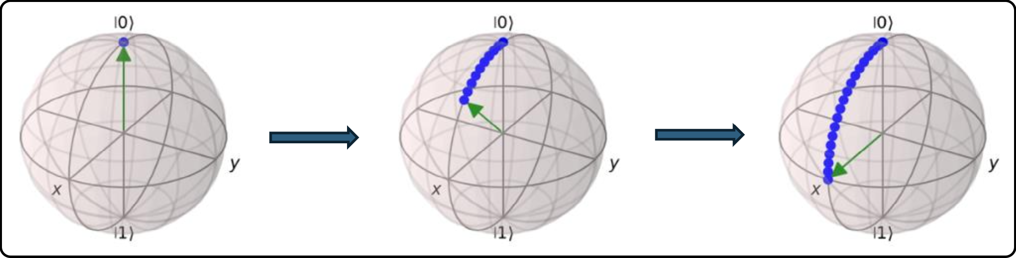 Visualize the Bloch sphere w/ Qiskit and Streamlit