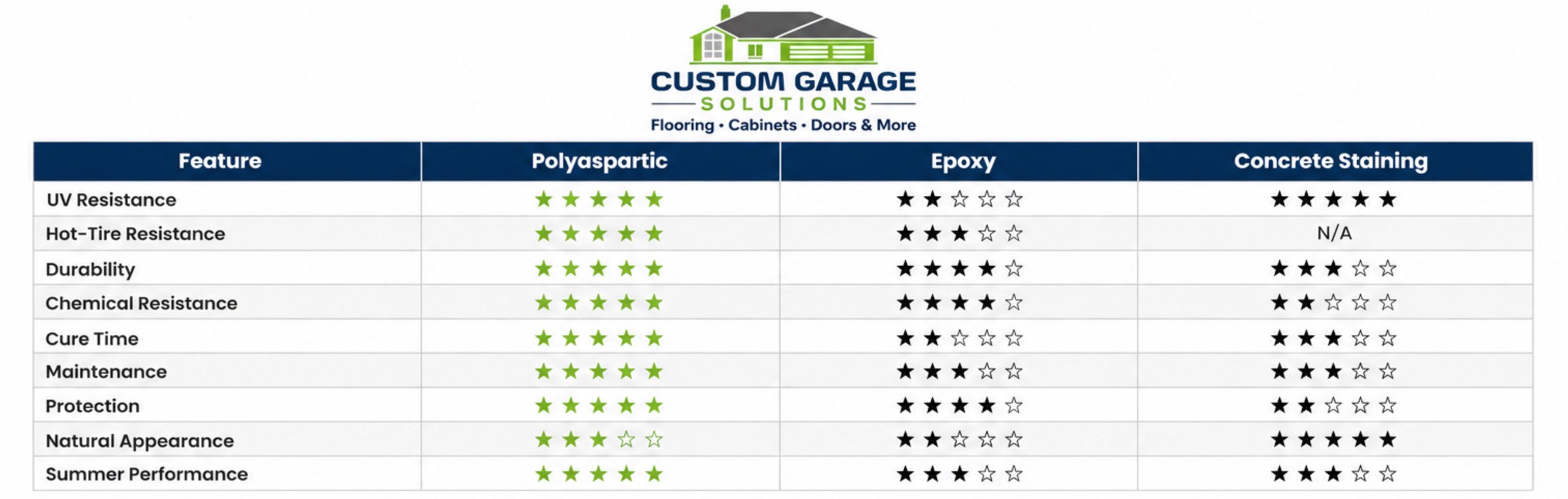 Garage Floor Coating Comparison