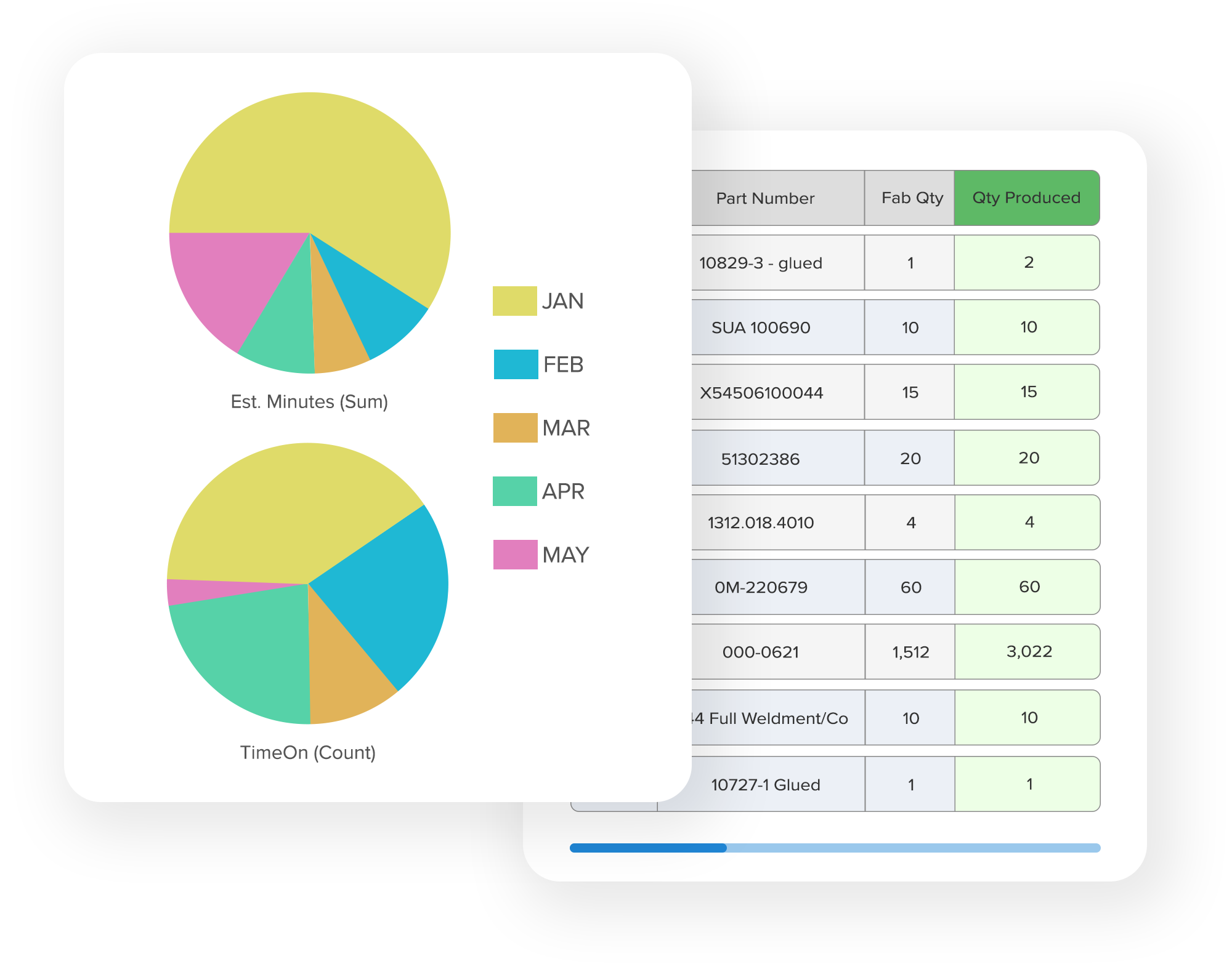 Work Order Pie and Table.png