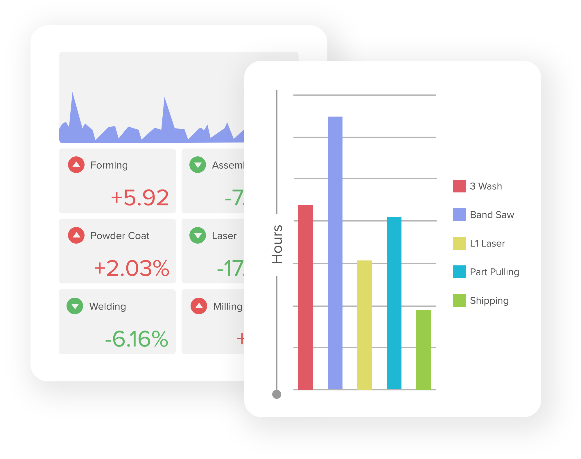 Scheduling and work in progress WIP dashboards screenshots manufacturing software