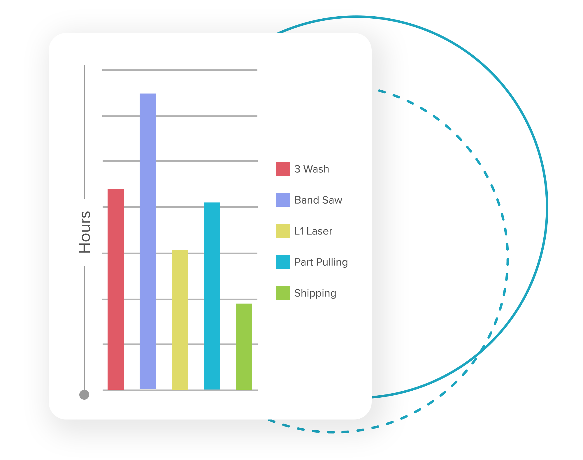 Scheduling APS Graph.png