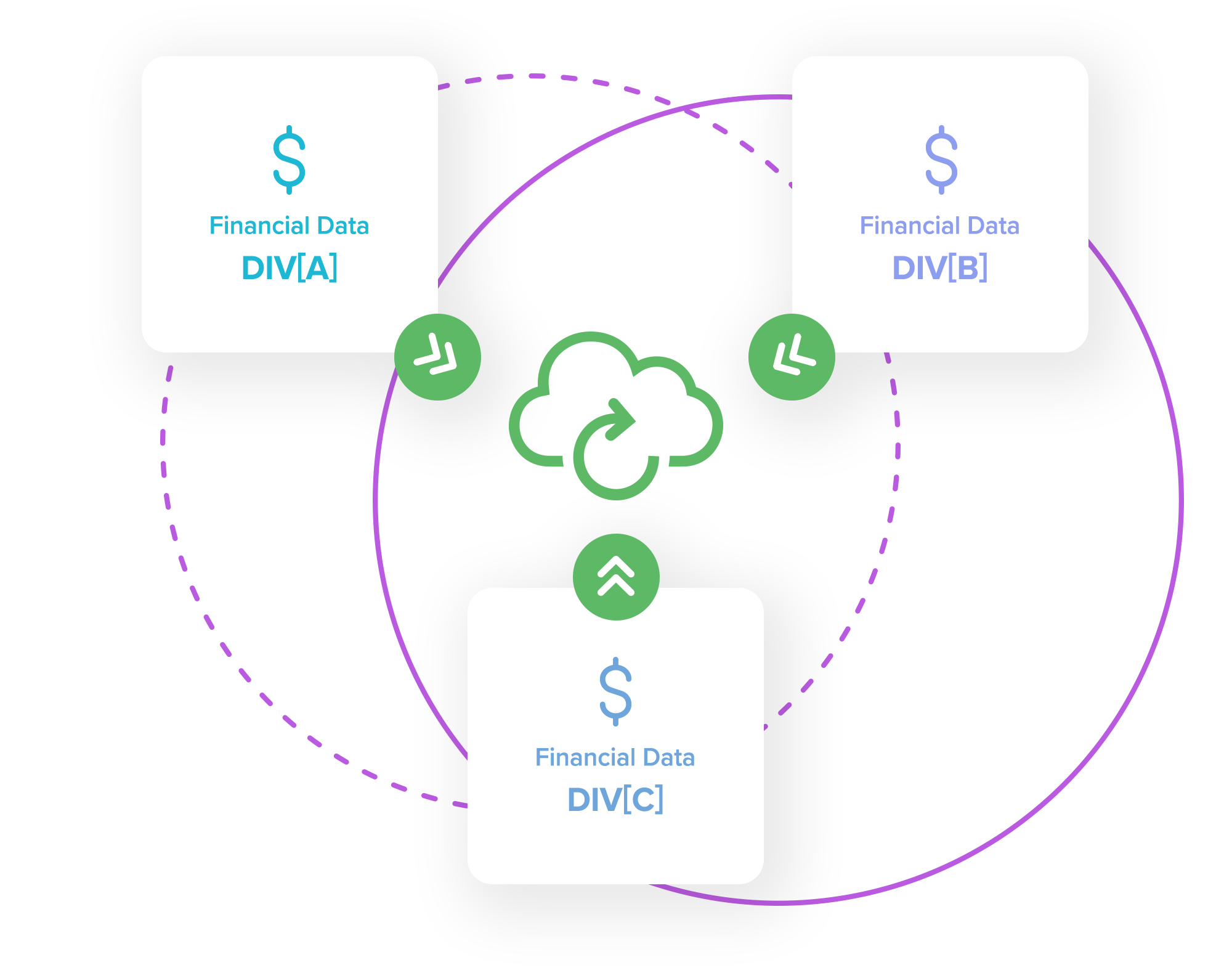 Accounting Multi Divisional.png