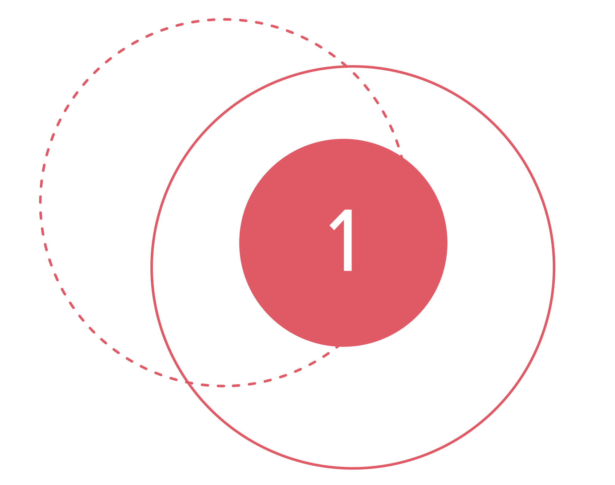 Number 1 graphic to go with in-house technical support for manufacturing software