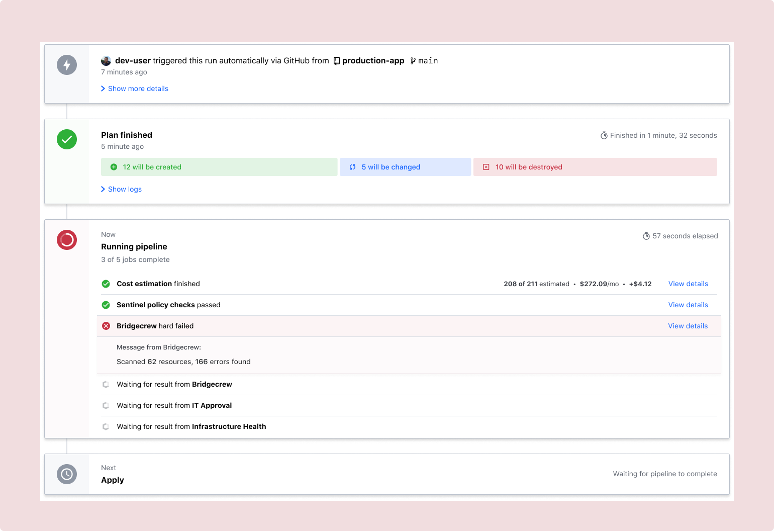 Collaboration: Setting the team up for success