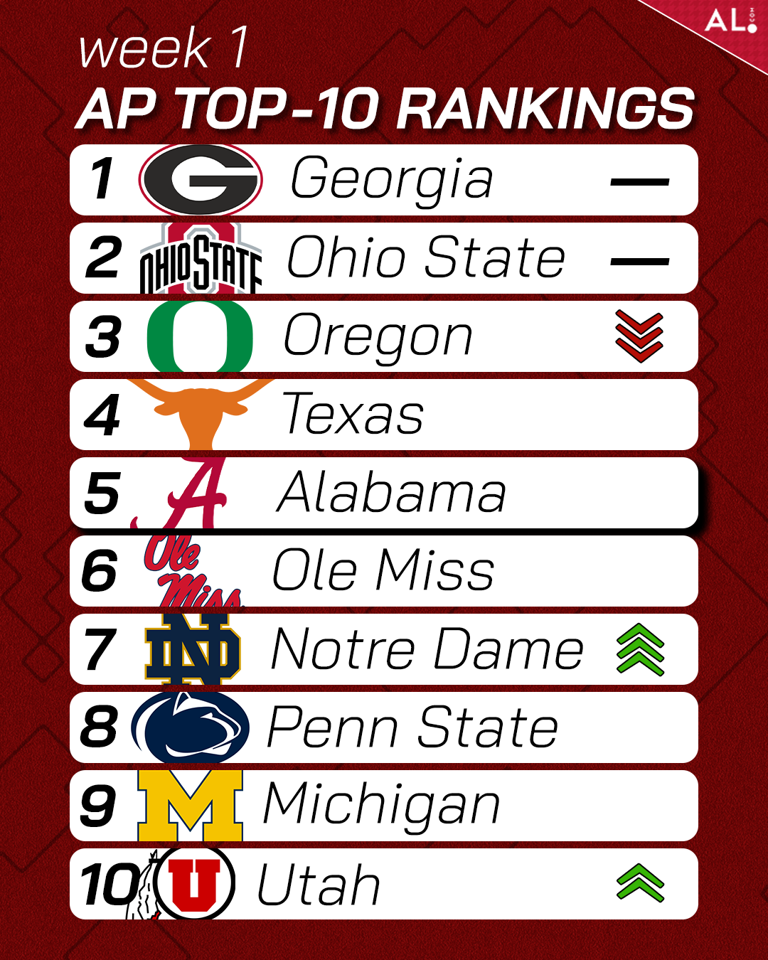 AP Poll Week 1.png