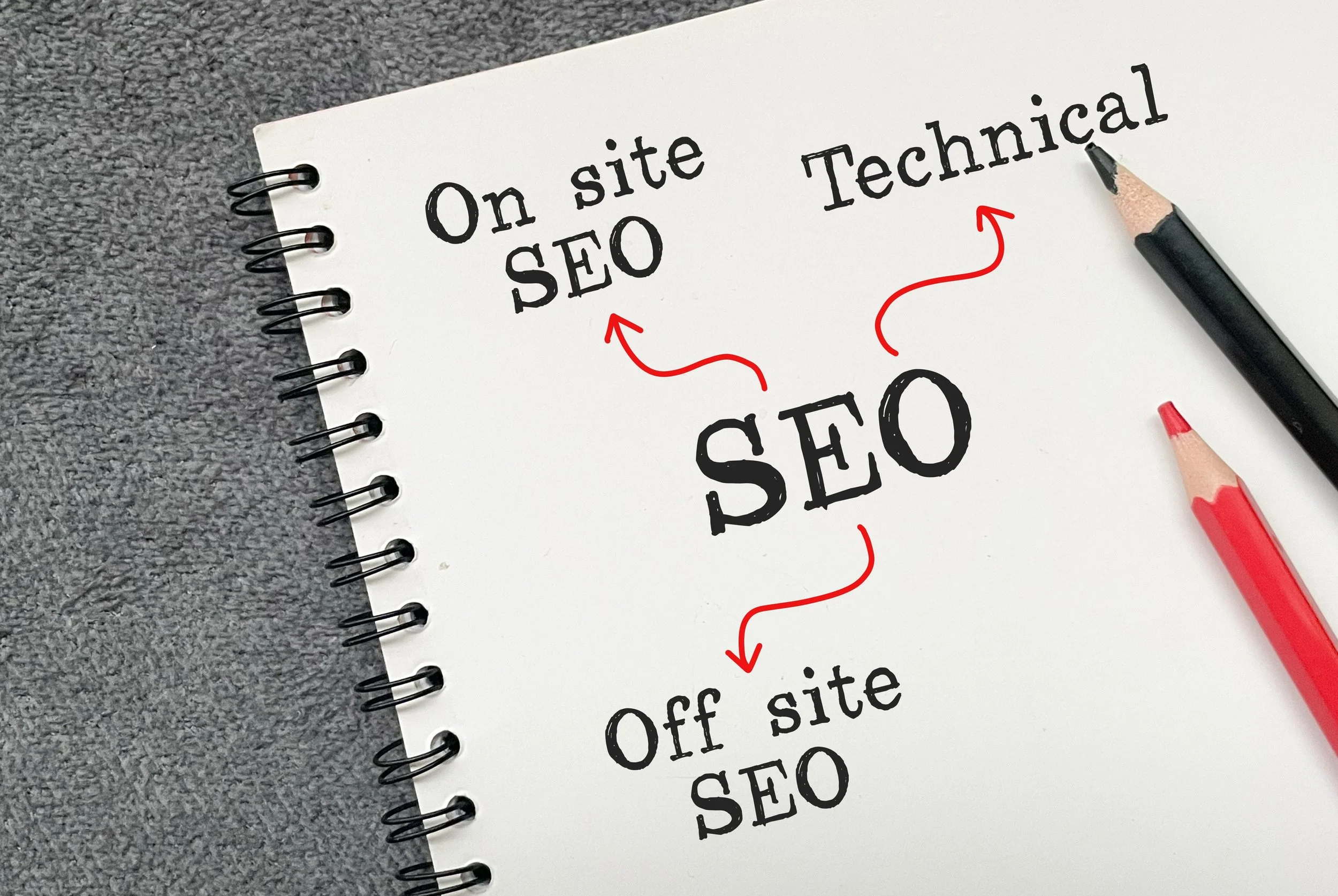 Intro to AIO: How to Optimize Your Website for AI Search