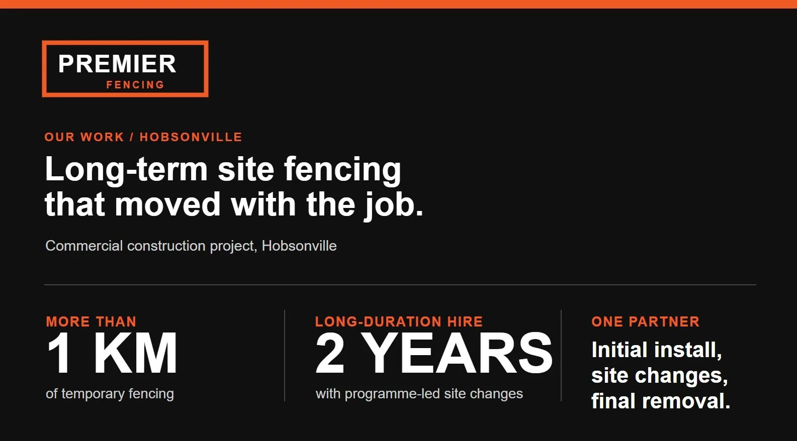 Temporary Fencing