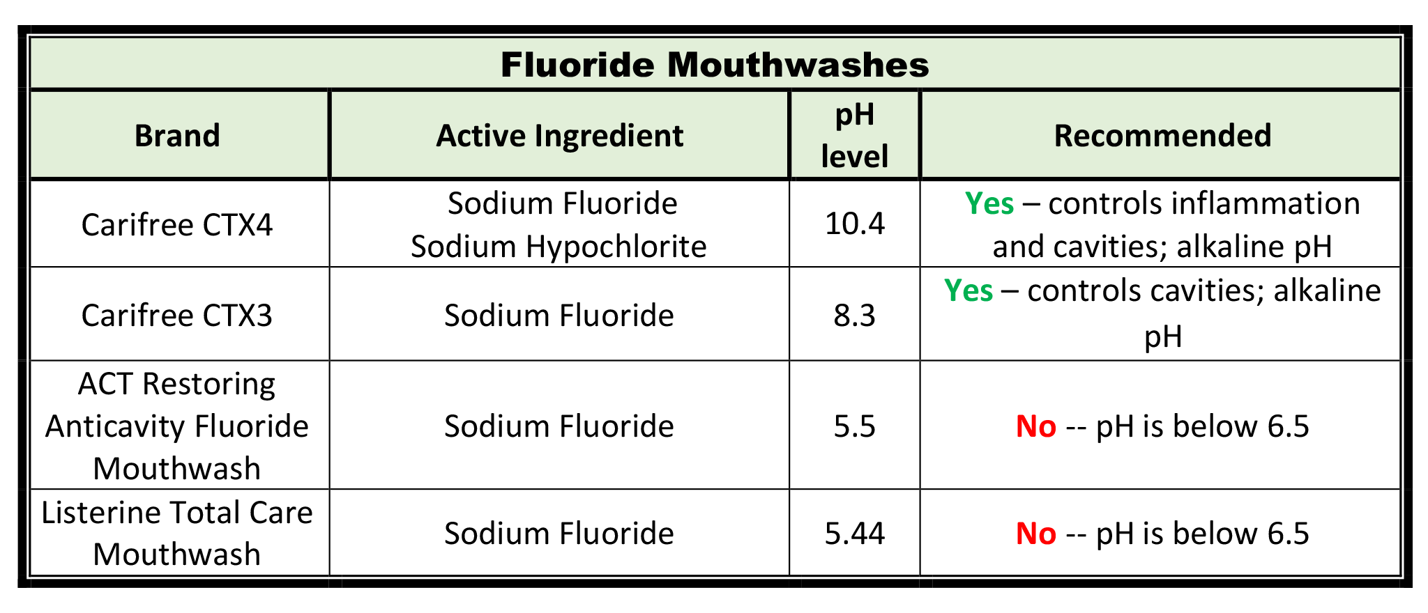 Is Your Mouthwash Helping or Hurting Your Teeth? — Dentistry with Derik