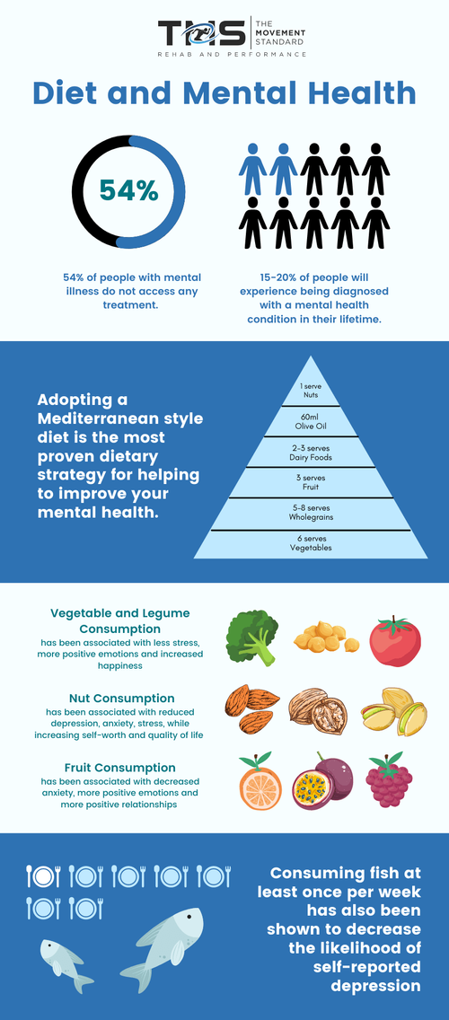 Eating Well For Mental Health — The Movement Standard