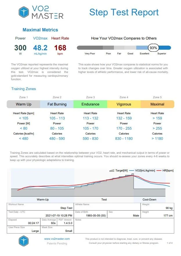 VO2 Max Testing with the VO2 Master — The Movement Standard