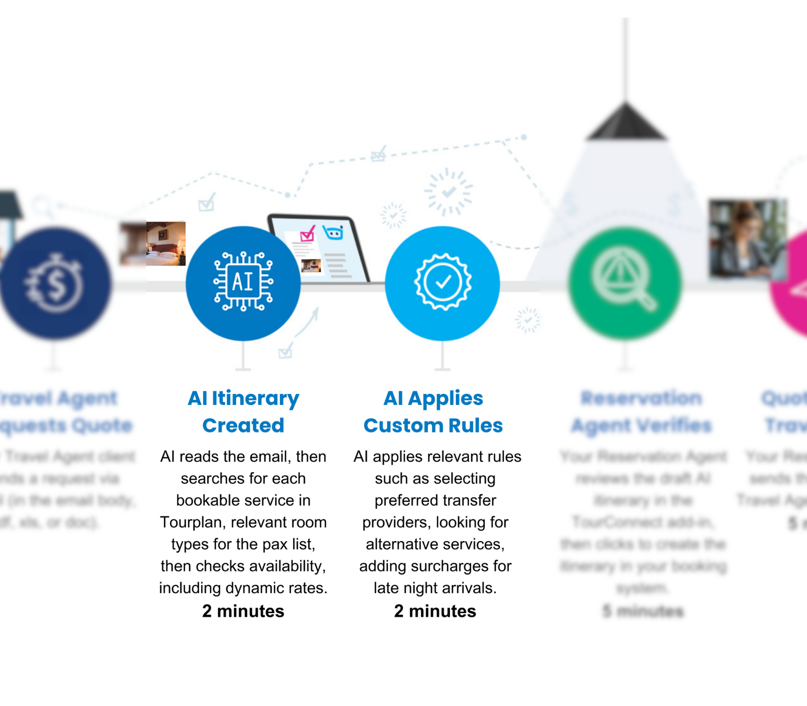 Tourplan - Tour planning software for DMCs, Hotels and Operators ...