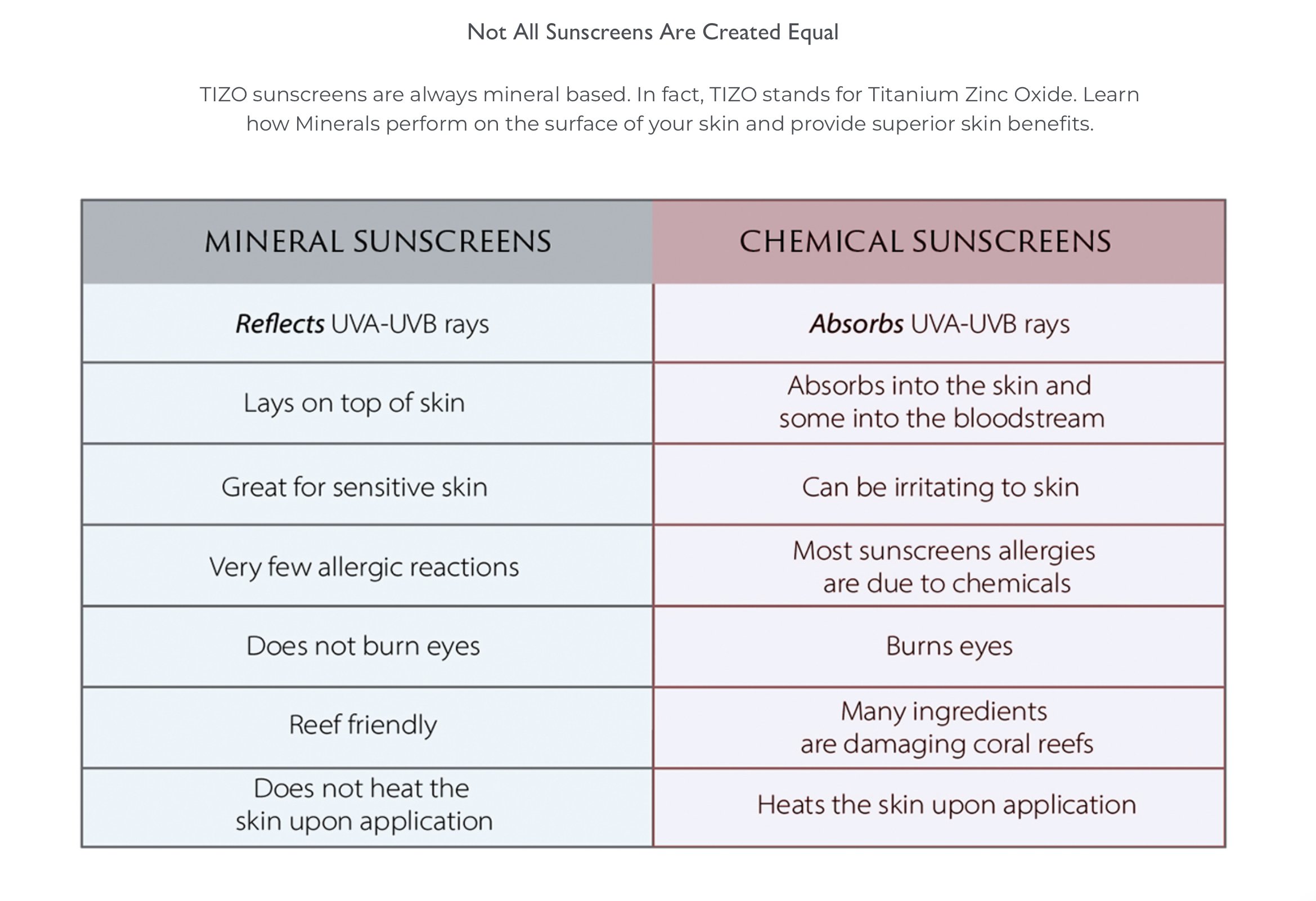 The Power of Mineral Sunscreen: Benefits of Tizo.