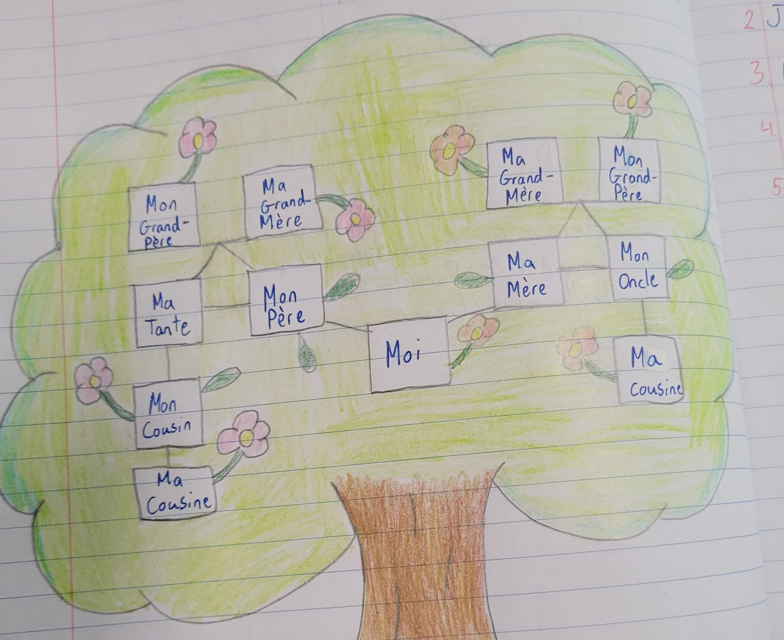 French Vocab 2 (2).jpeg