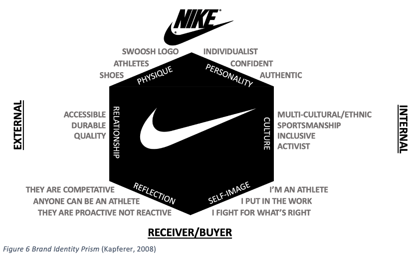Nike's Footprint — Taylor