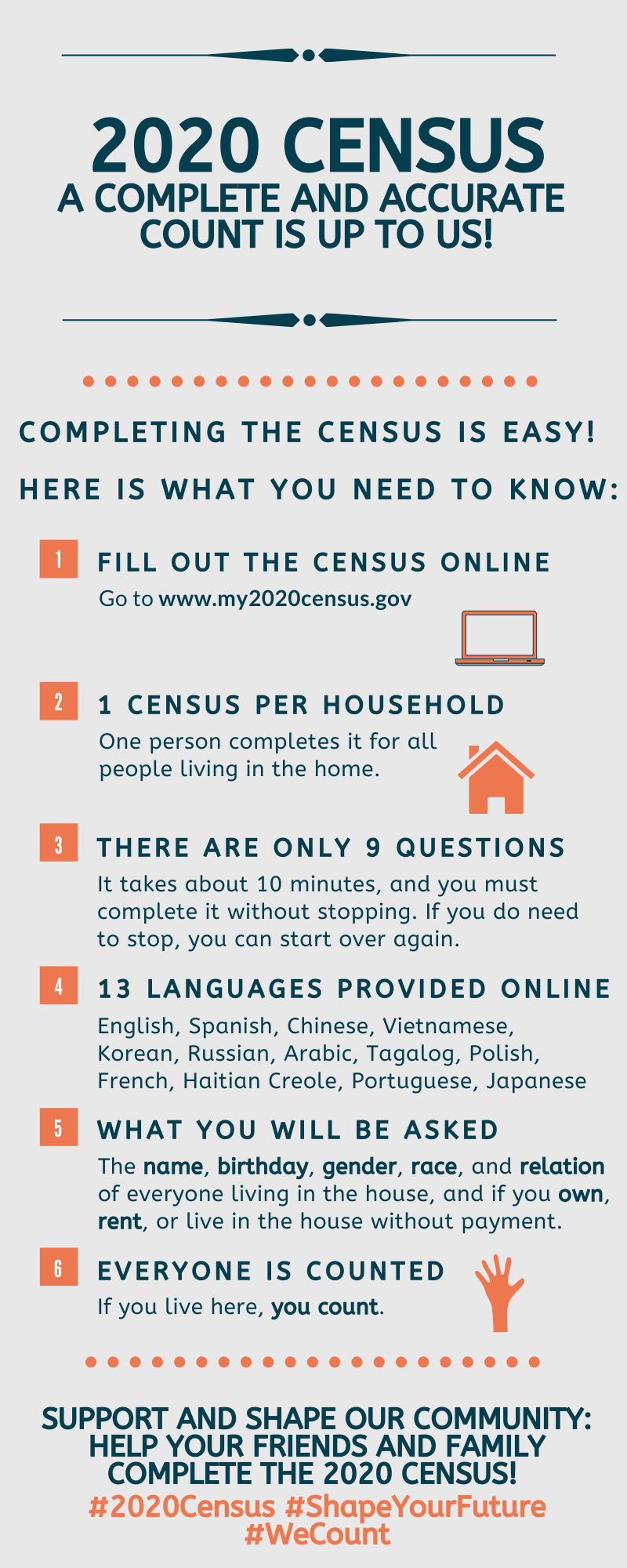 Census HOW.png
