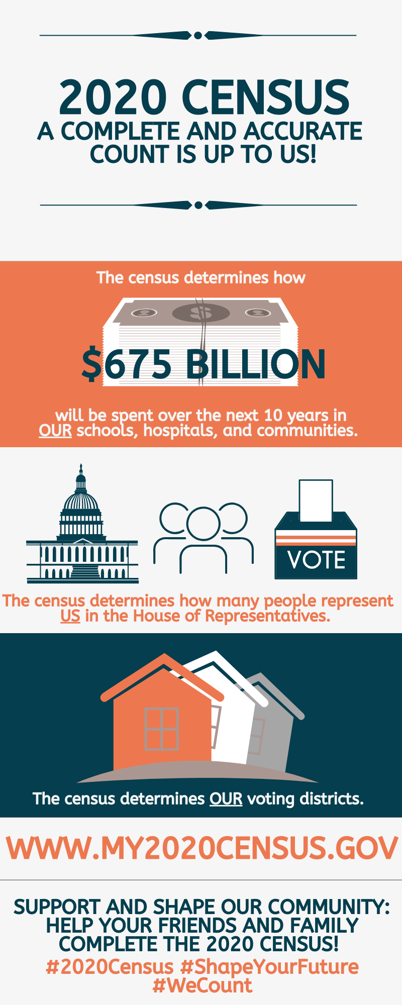 Census WHY.png