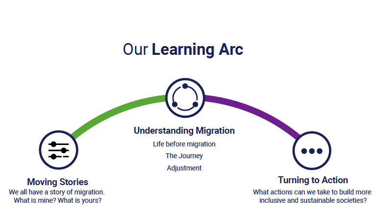 5 Ideas for Understanding Immigration in the 2020 Election and Beyond