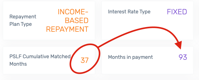 PSLF Matched Months.png