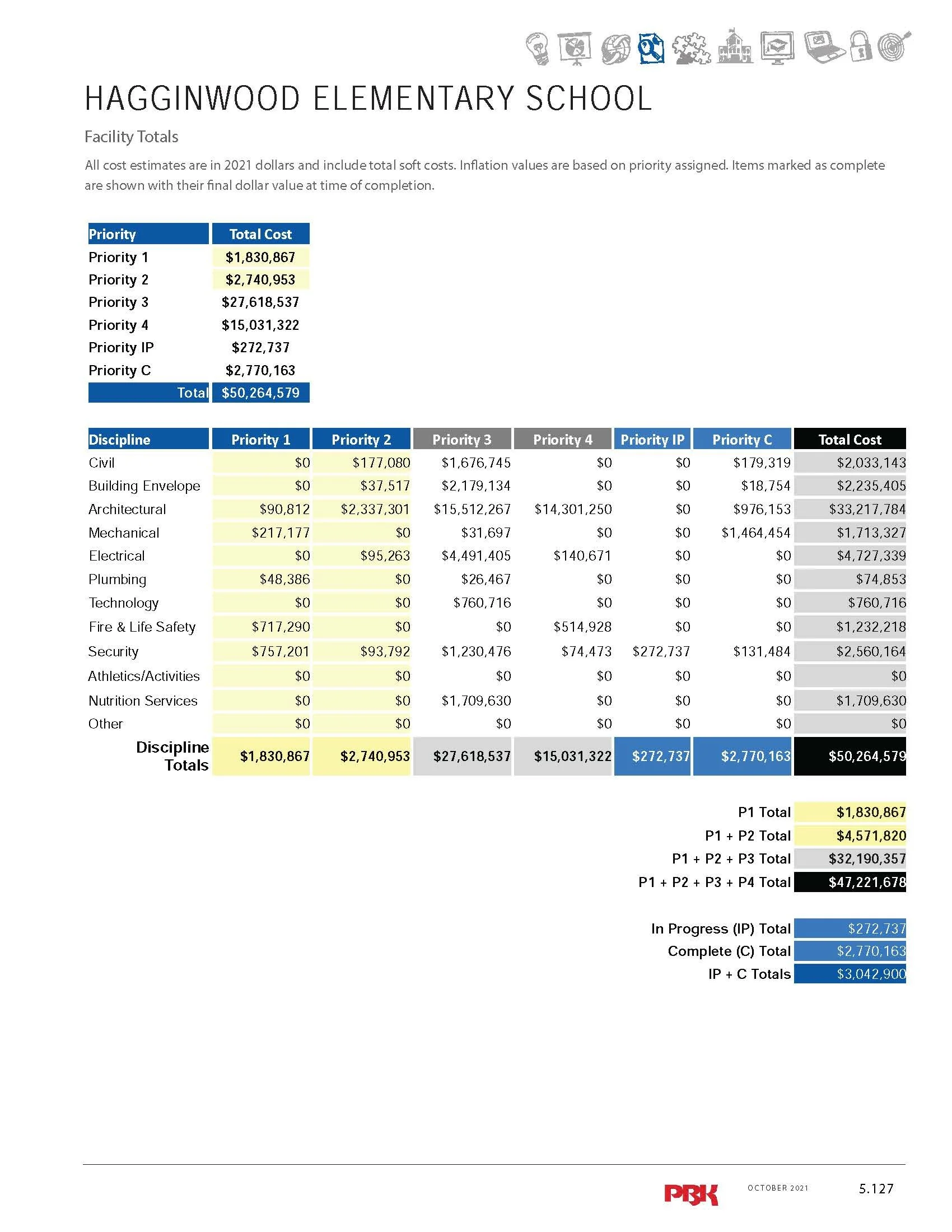 Hagginwood ES_Page_05.jpg