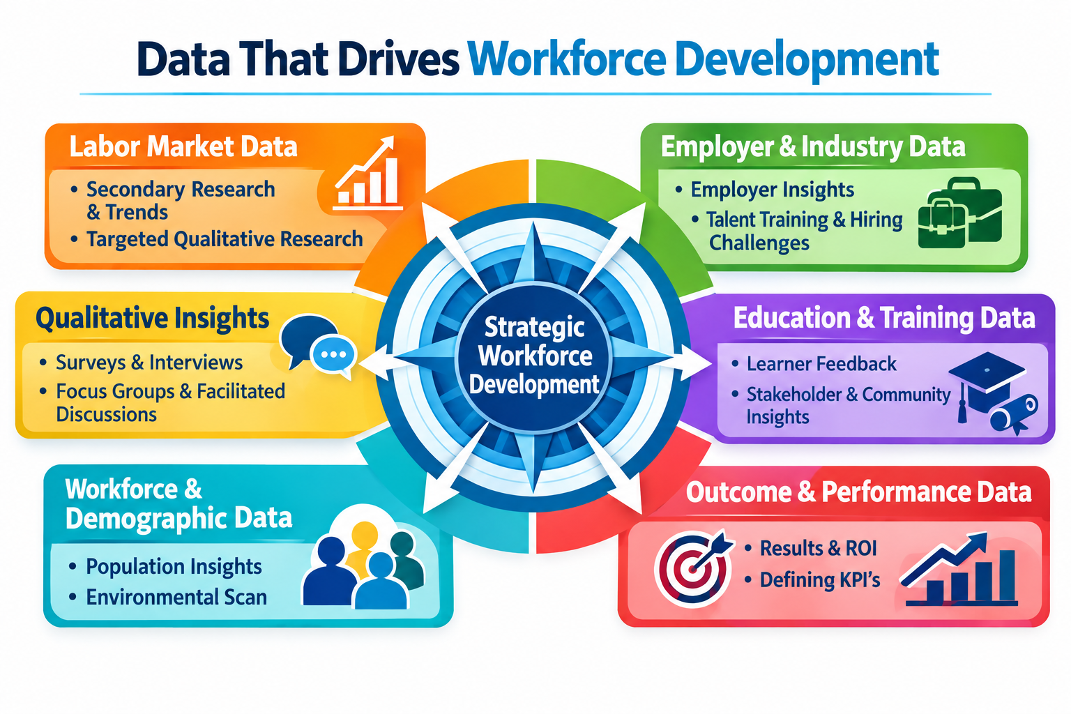 Data the Drives Workforce Development