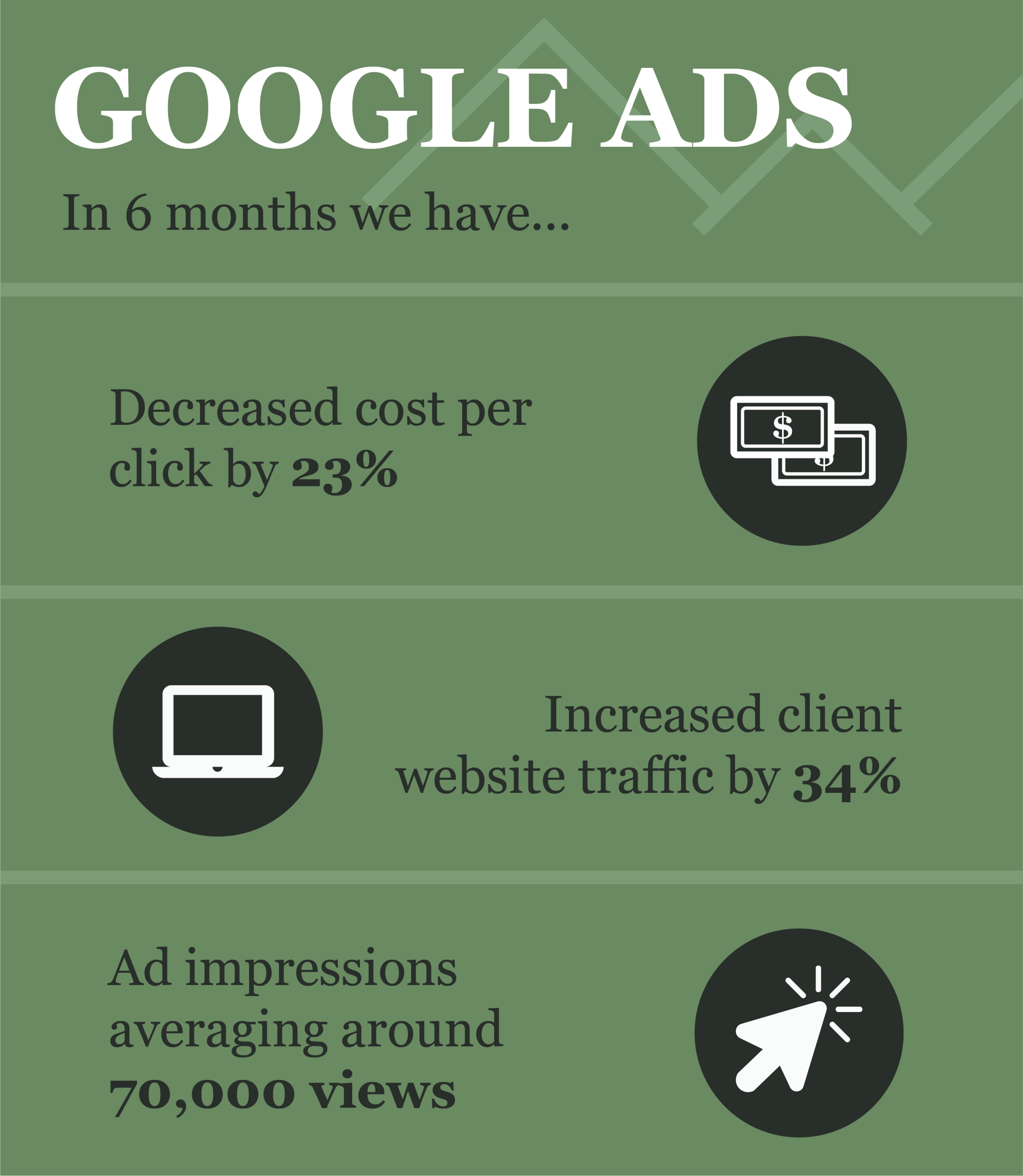 Wasatch Consulting_GoogleAdsFull_v2-01 (1).png