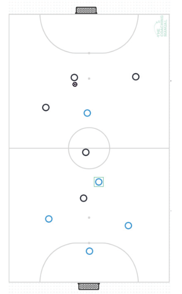 Speedball Lesson Layout Speedball — Active Education