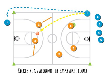 Kickball Basketball — Active Education