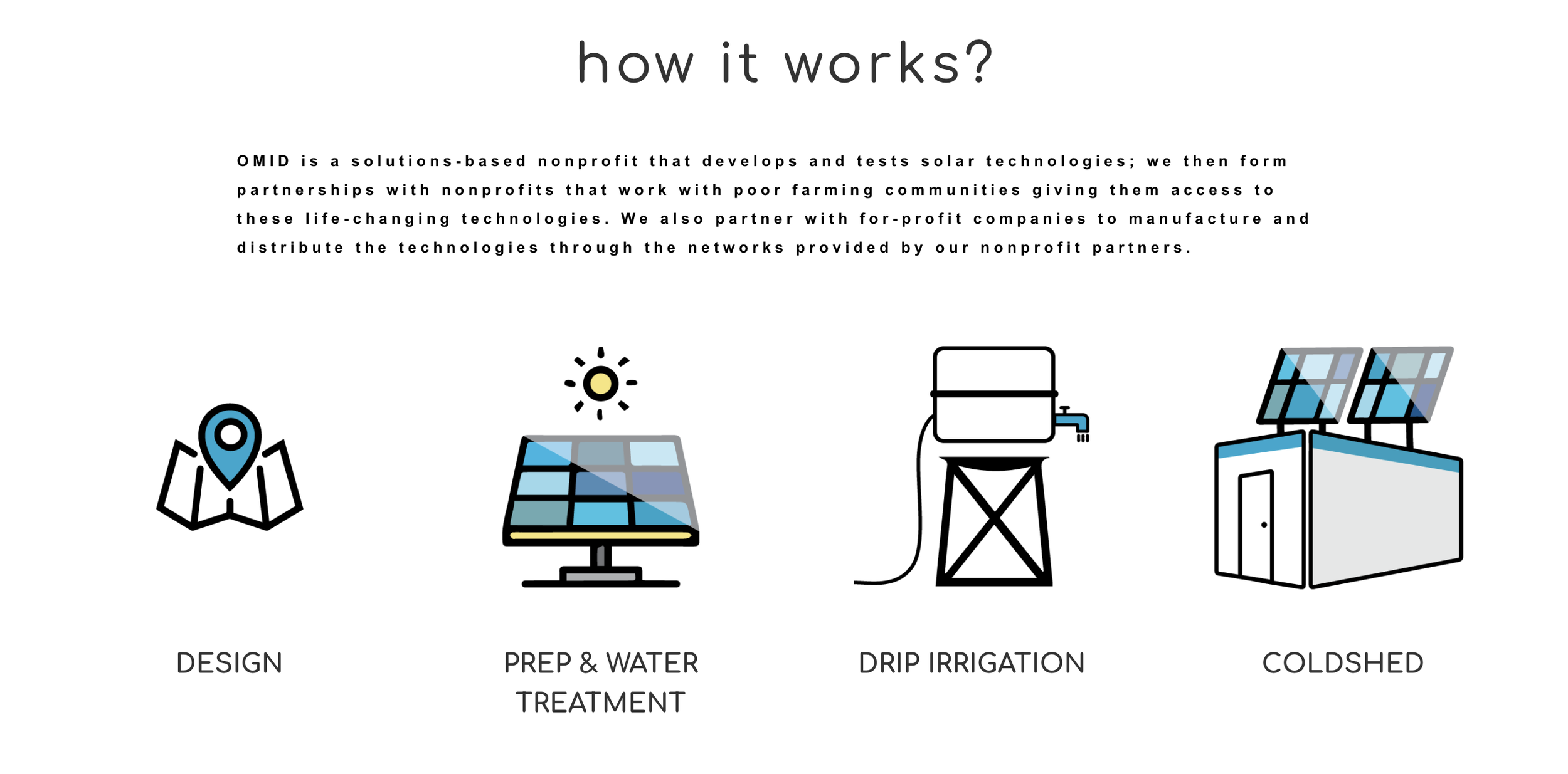 Screen Shot 2022-11-18 at 18.29.06.png