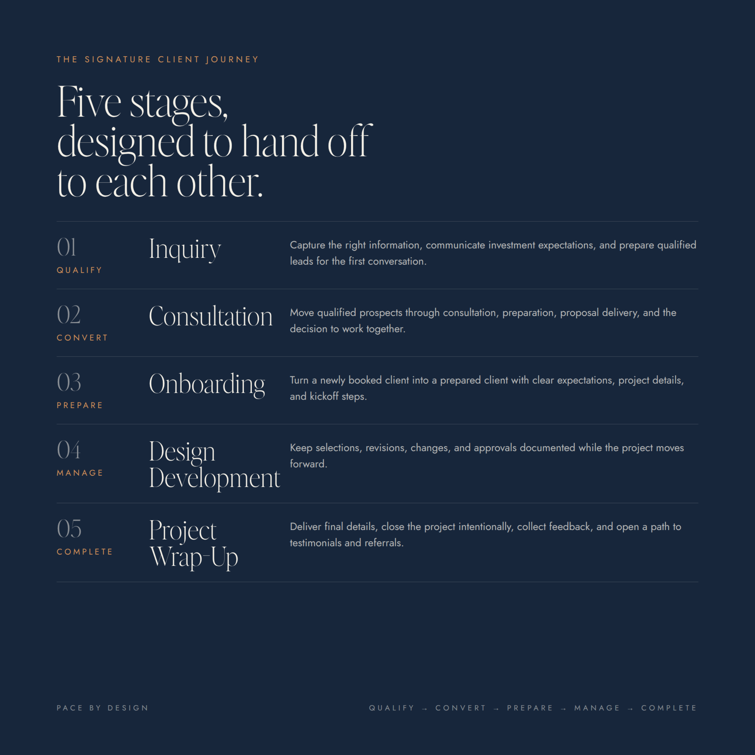 02 FIVE-STAGE CLIENT JOURNEY.png