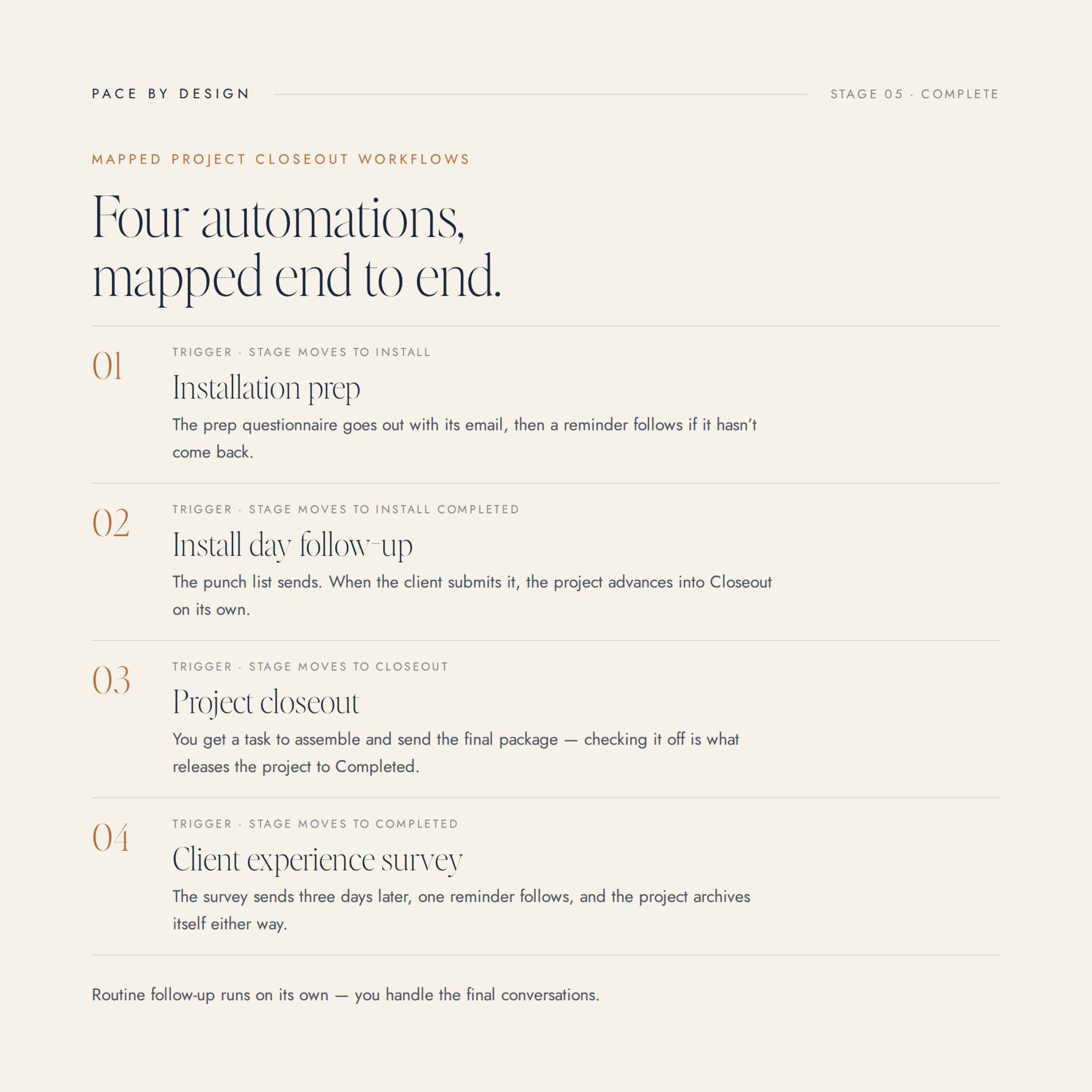09 AUTOMATION MAP.png