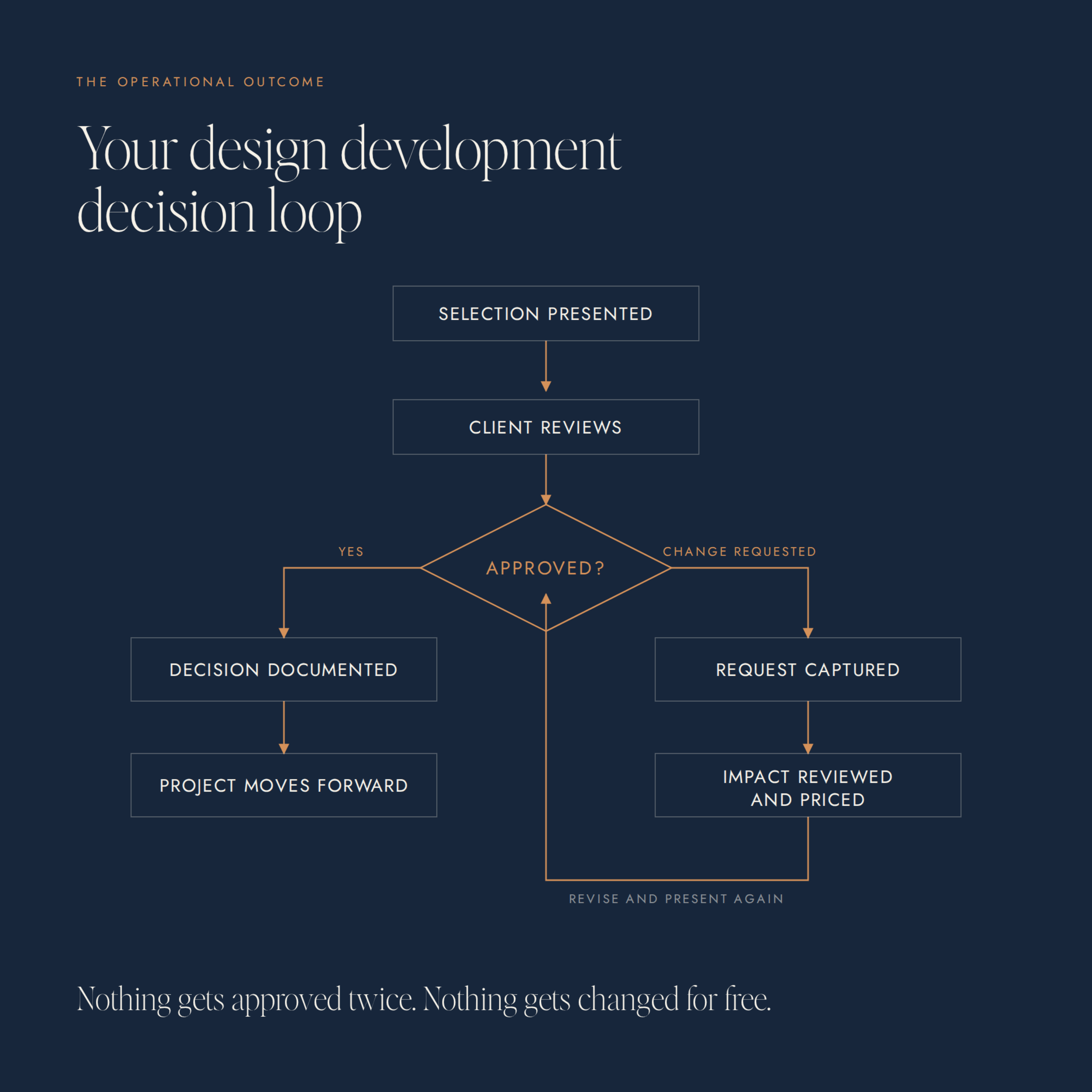 03 DECISION WORKFLOW.png