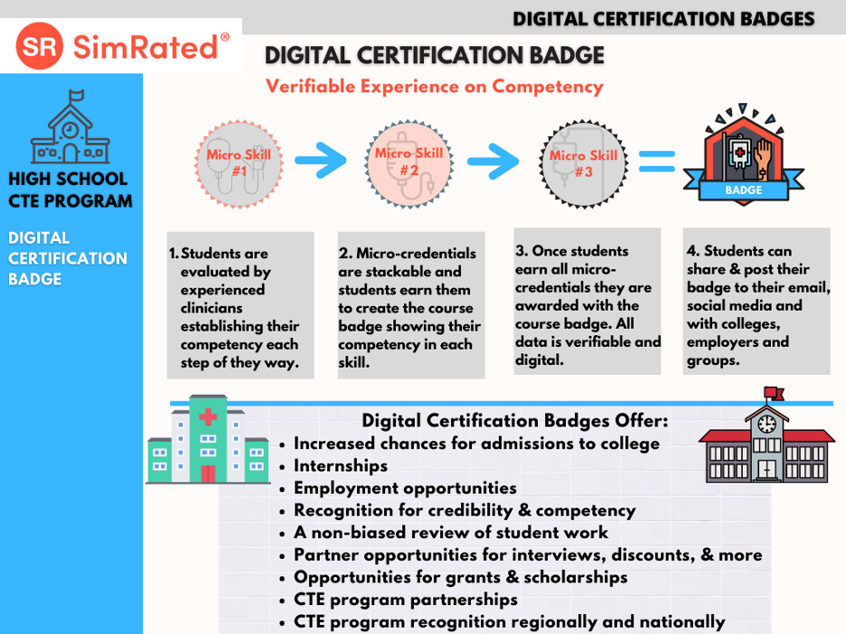 Digital Badges