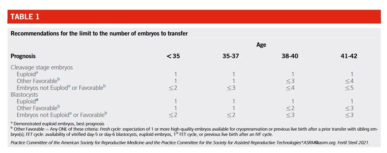 Fresh or Frozen Embryo Transfer? — IVF Resources