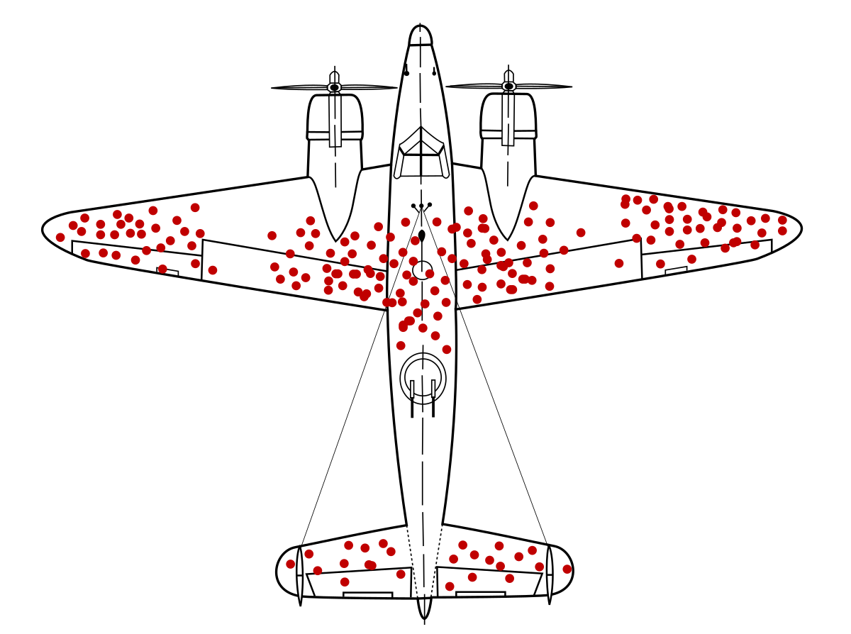 Mini 17: Survivorship Bias