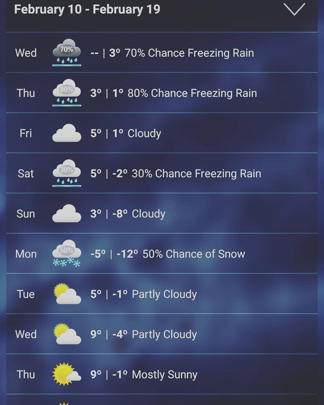 Doesn't look like cycling weather for a while in central Texas. (Temperatures in Celsius.)

#texaswinter #snowintexas