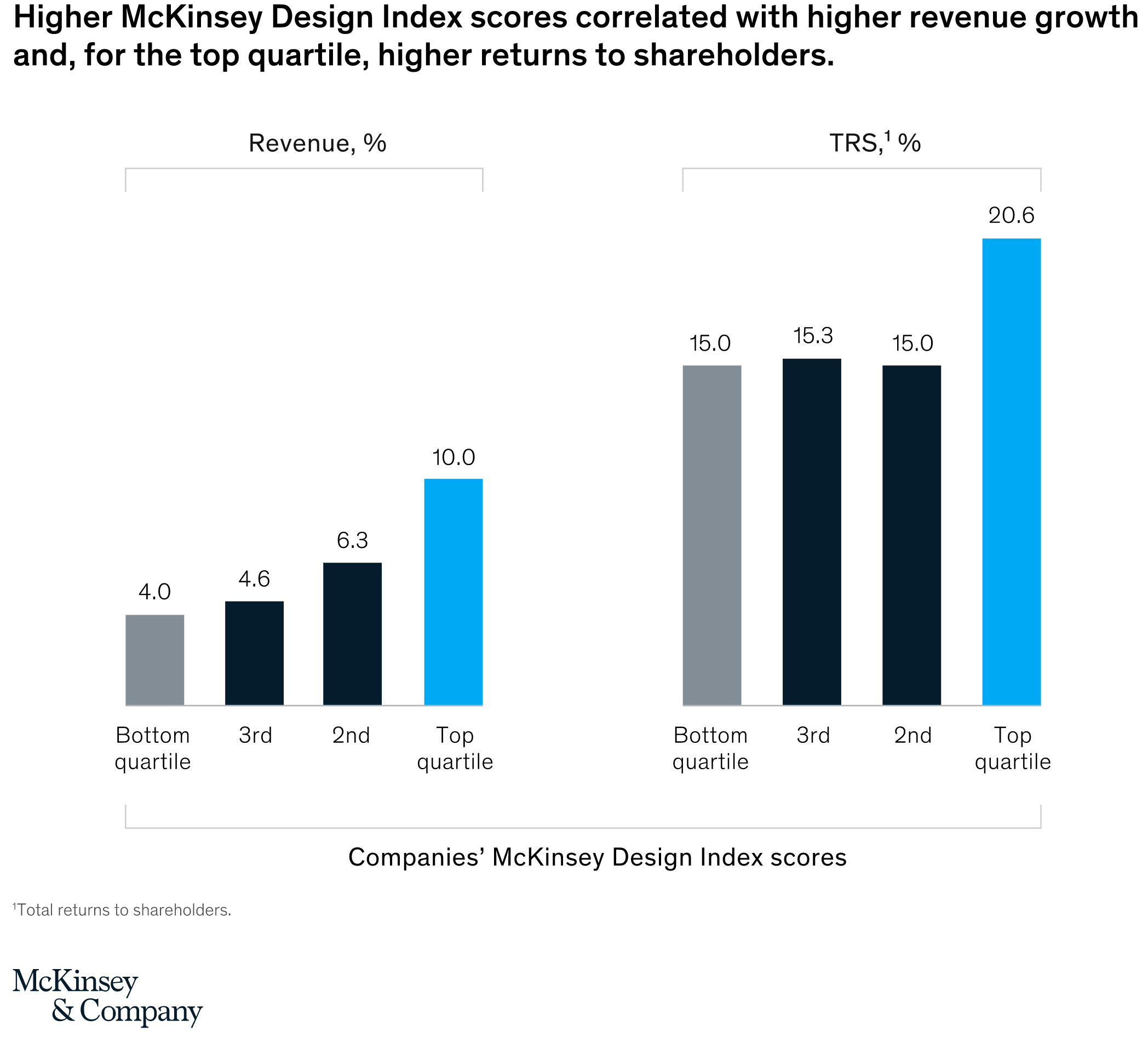 McKinsey 2.png