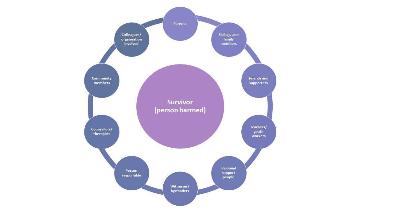 Transforming Justice Australia