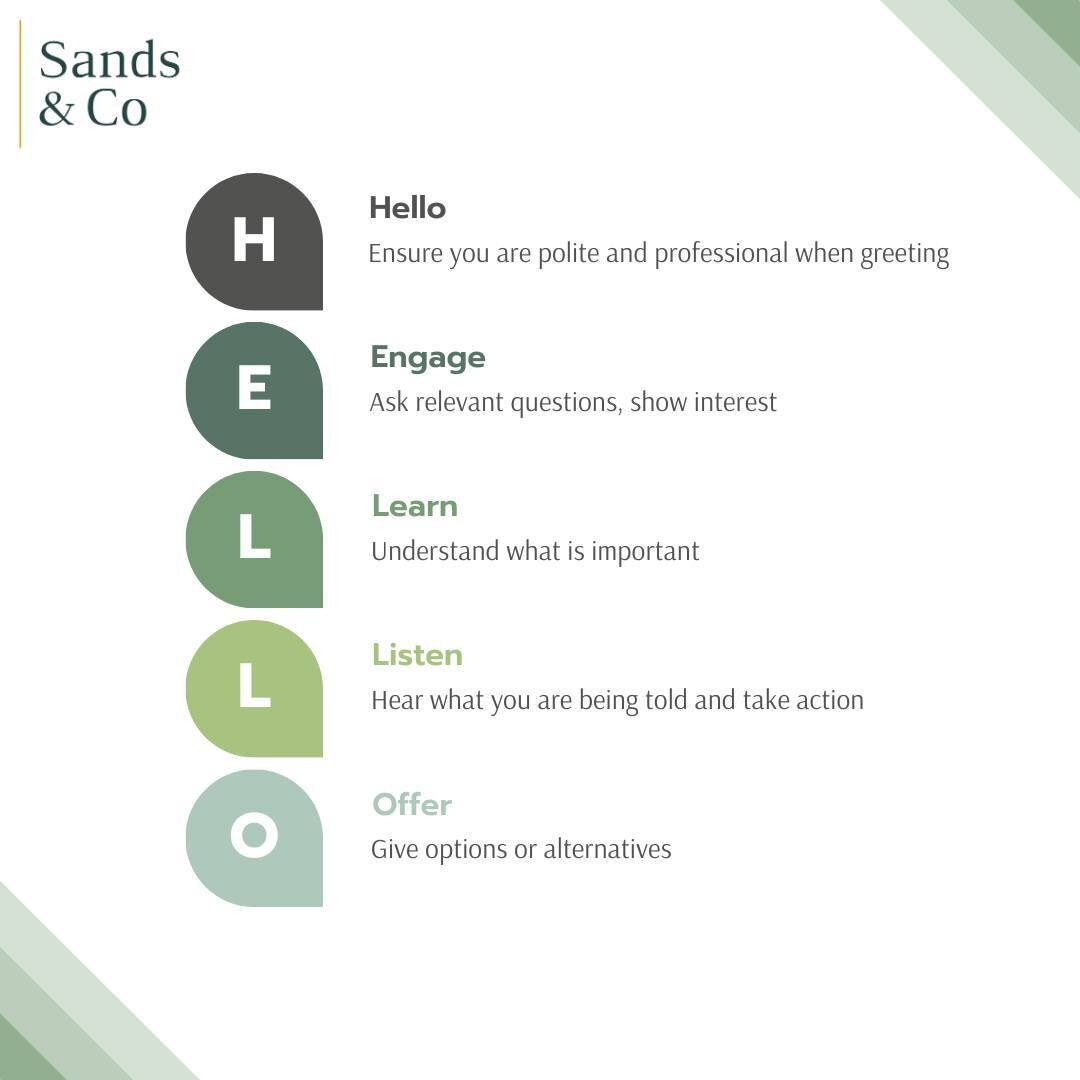 HELLO!

How is your customer engagement? Here's a model you may find helpful when considering your interaction with a potential customer/client.

Are you and your team aligned in your actions?

🌐 sandsandco.co.uk
✉️ enquiries@sandsandco.co.uk
☎️ 014