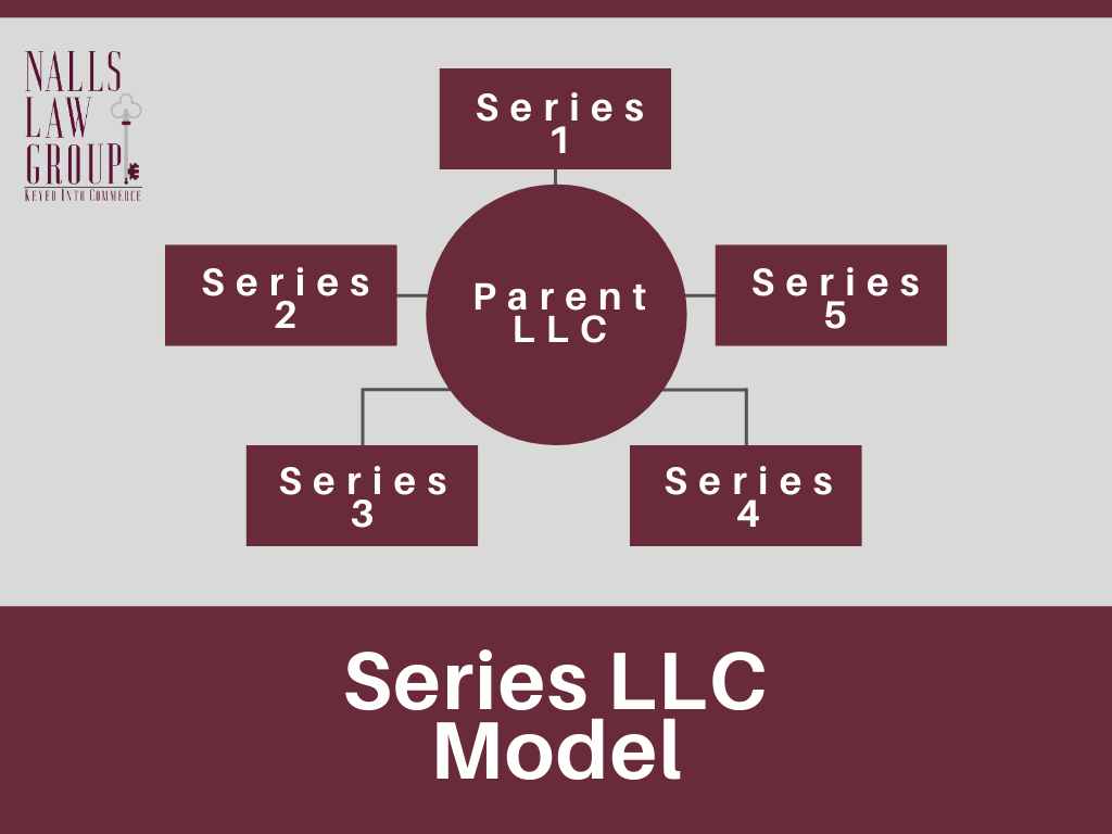 The Series LLC is Coming to Ohio — Nalls Davis Attorneys at Law