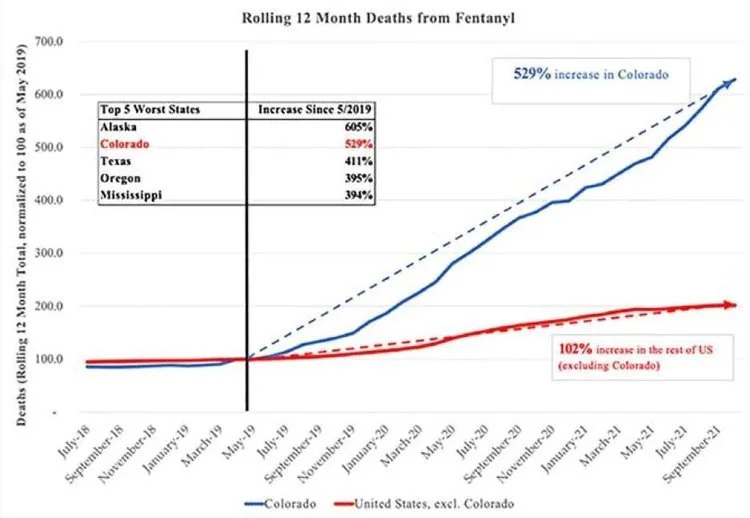 Decriminalization Kills