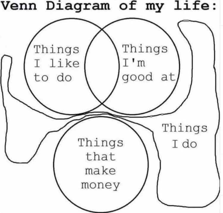 venn-diagram-of-my-life-meme.jpeg