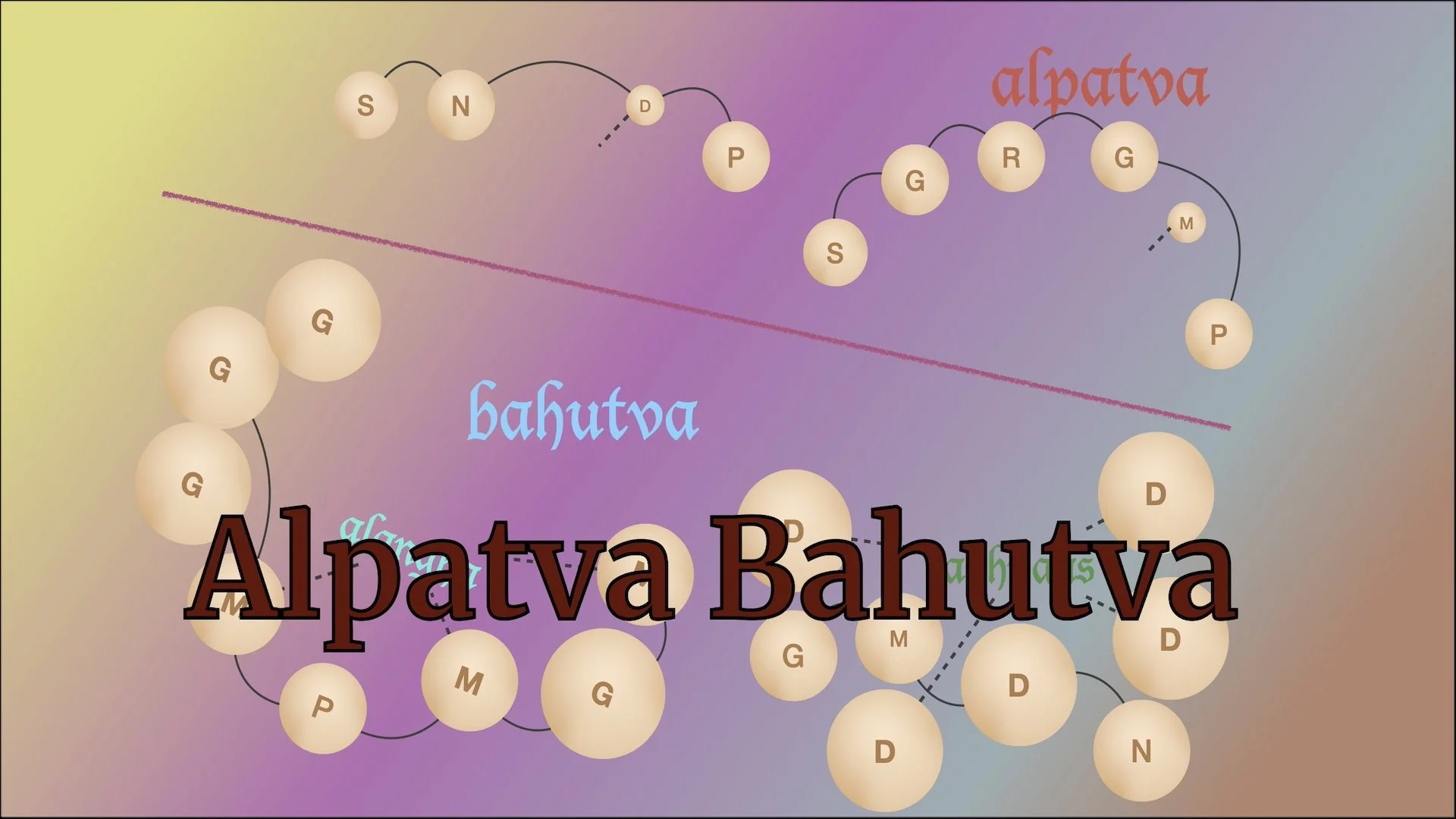 Alpatva Bahutva