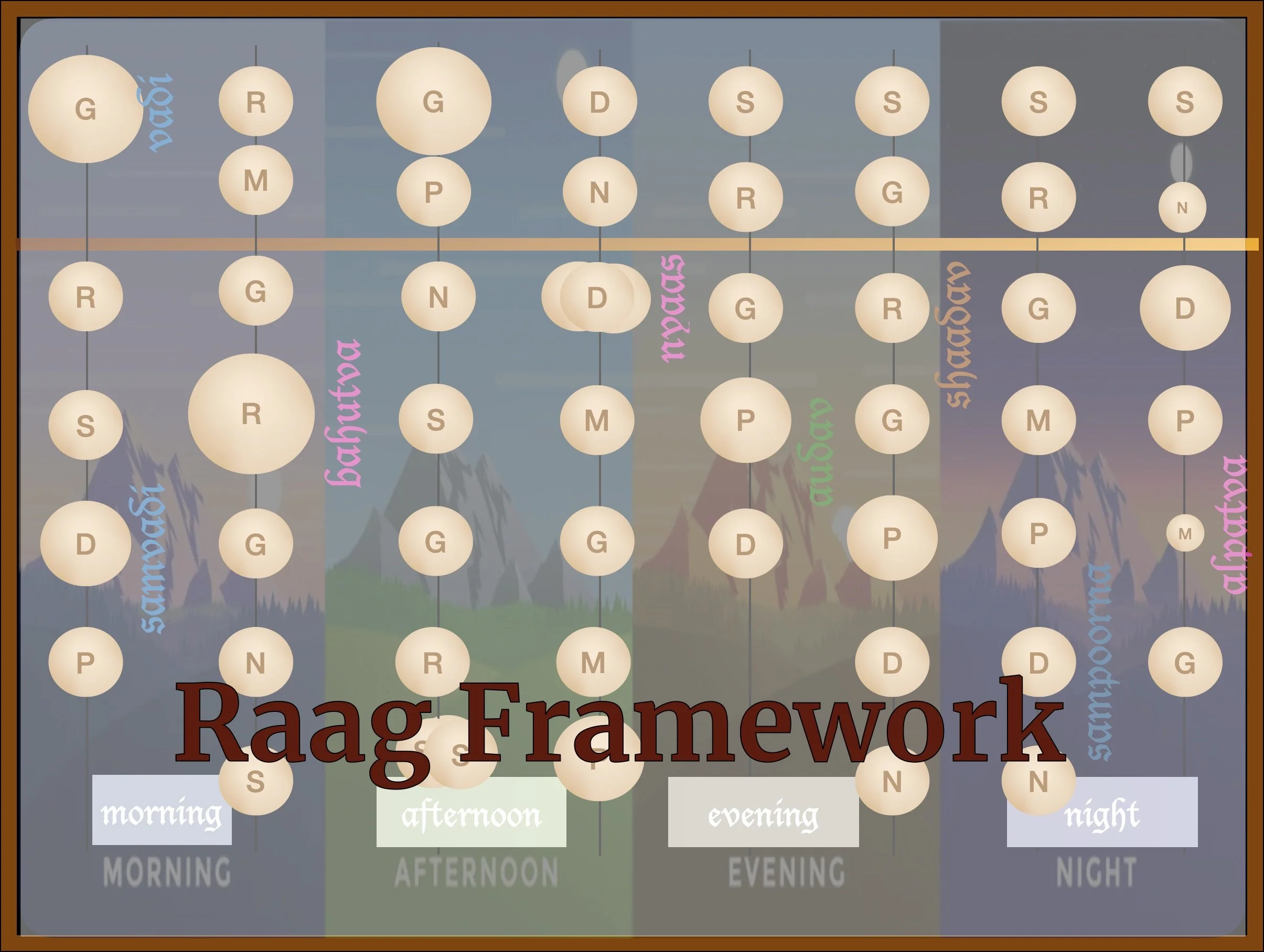 RaagFramework4by3.jpg