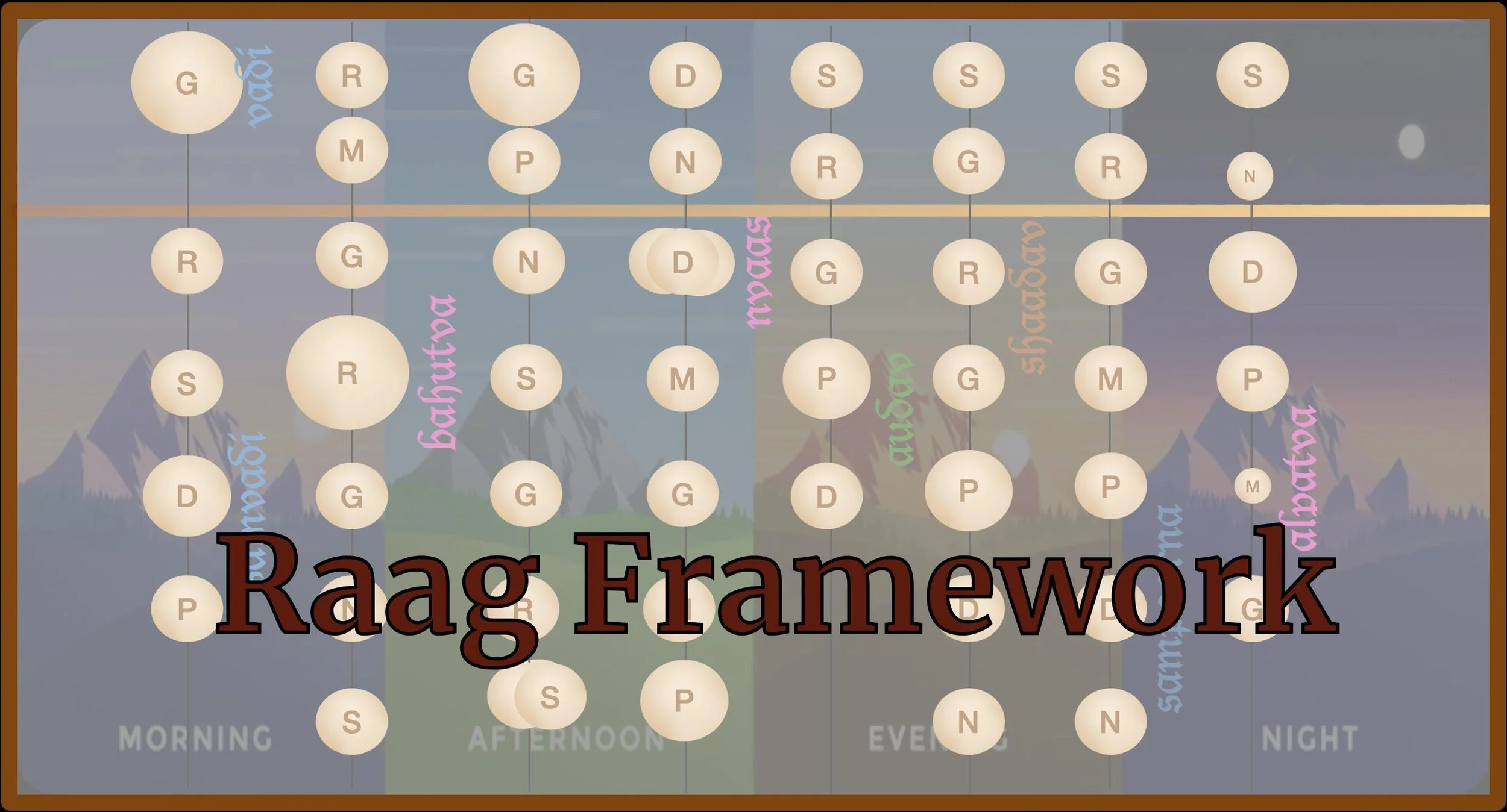 RaagFramework16x9.jpg