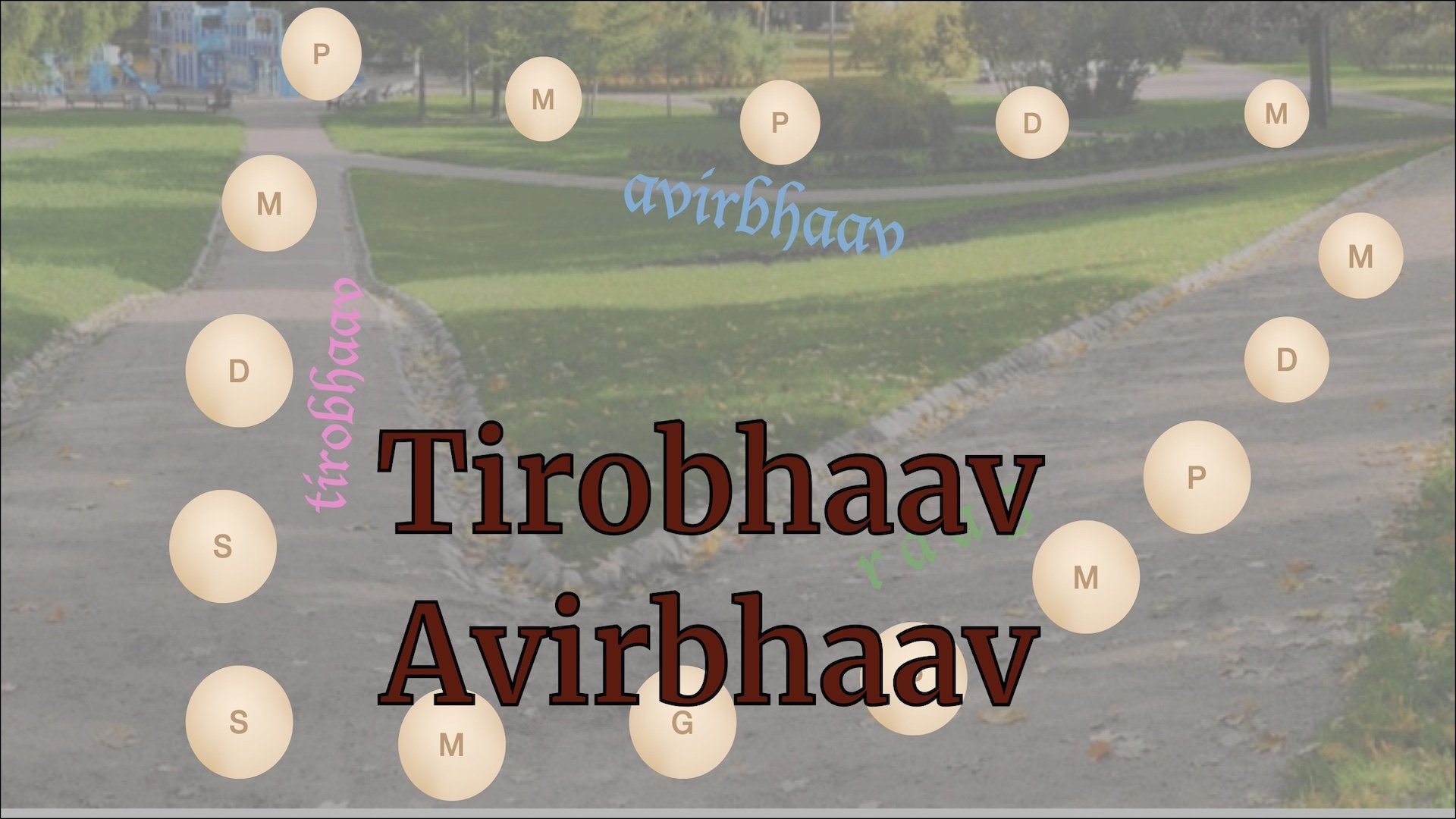 Tirobhaav Avirbhaav