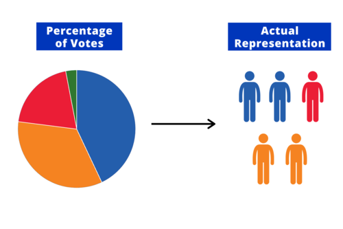What is PR? — Politically Free Canada