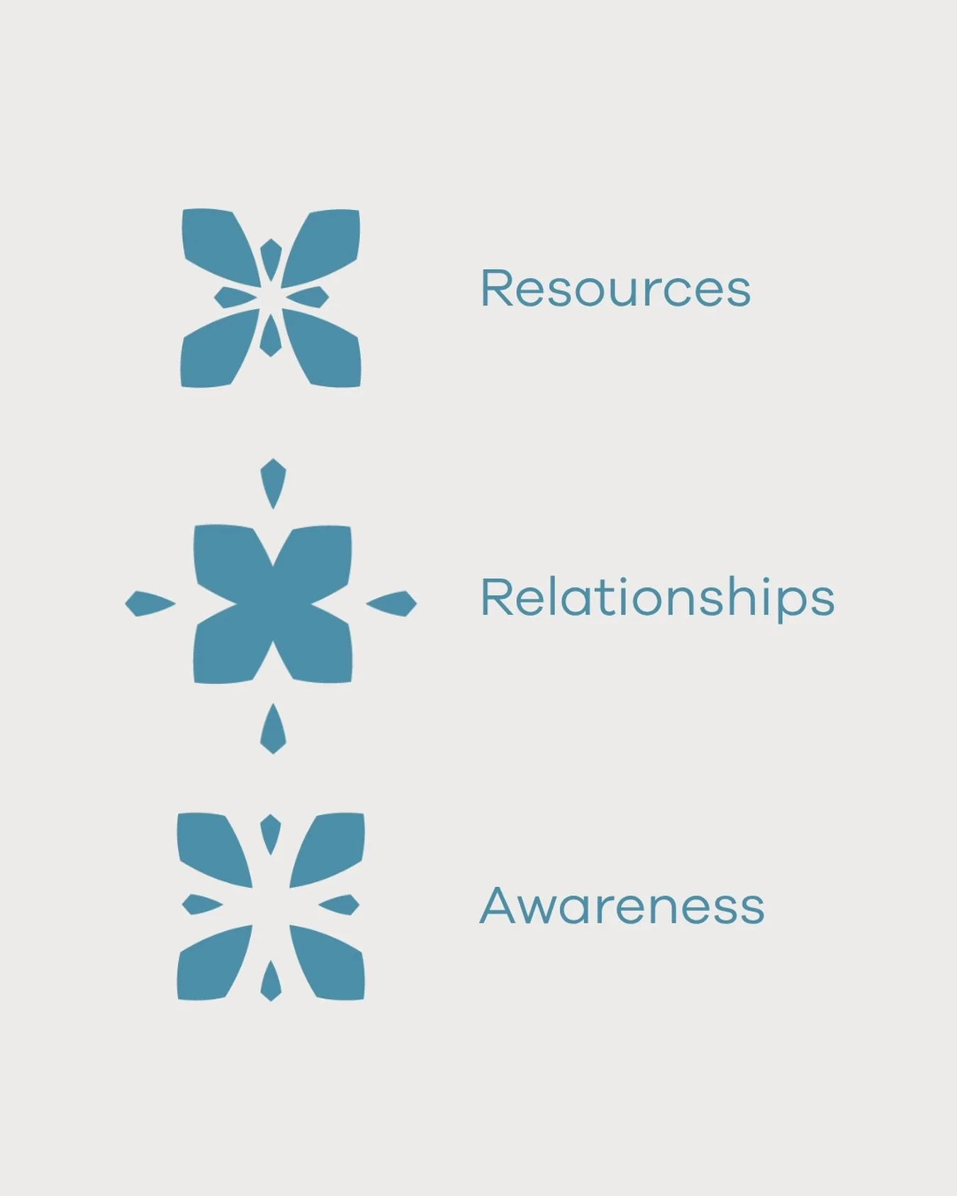 Everything we do comes down to three things. Resources, relationships &amp; awareness.

At the heart of BCS Together is one mission: to ensure no one has to care for kids alone by providing resources, relationships, and awareness so that foster, adop