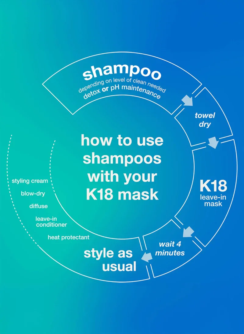 Shampoo_Detox_graph.webp